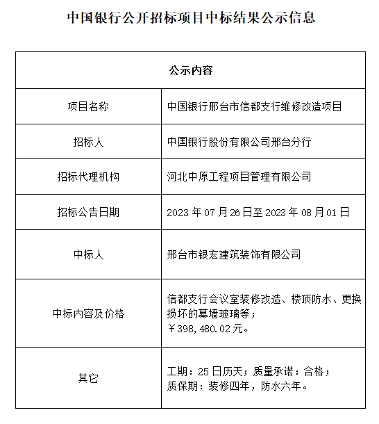 中国银行公开招标项目中标结果公示信息中国银行邢台市信都支行维修改造项目.png