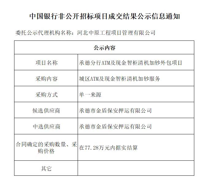 中国银行非公开招标项目成交结果公示信息通知.jpg