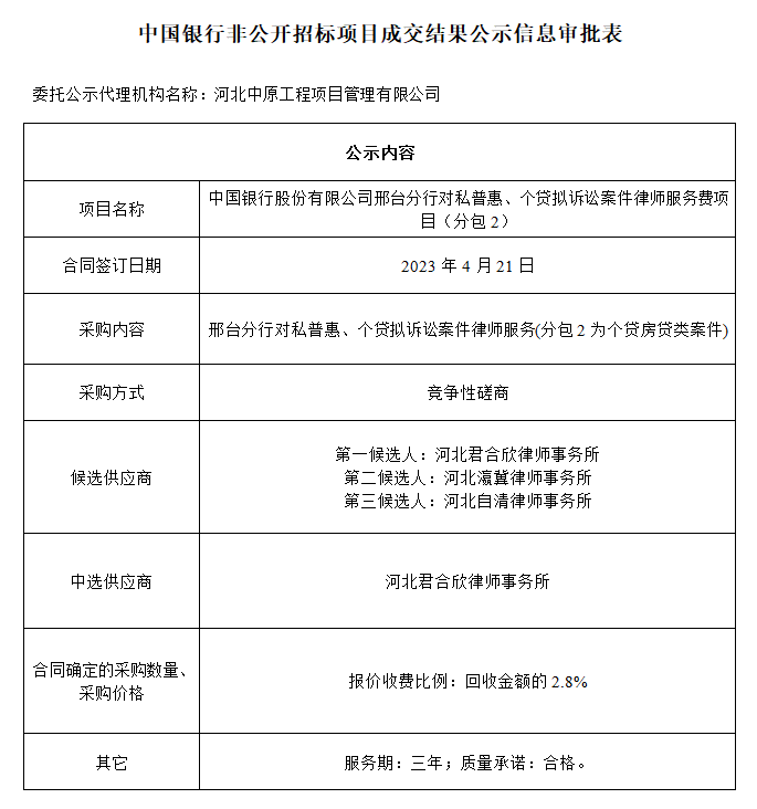 中国银行非公开招标项目成交结果公示中国银行股份有限公司邢台分行对私普惠、个贷拟诉讼案件律师服务费项目（分包2）.png